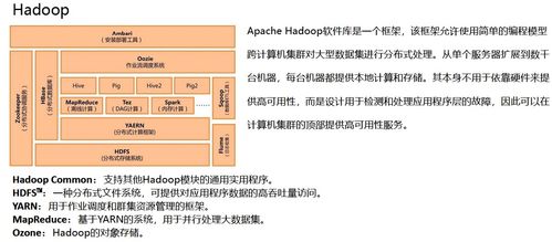 數據中臺視角下的數倉產品體系與信息系統集成服務